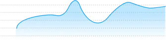 chart-graph