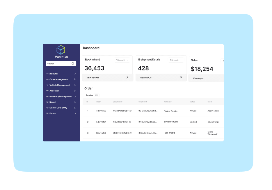 Centralized Inventory Management